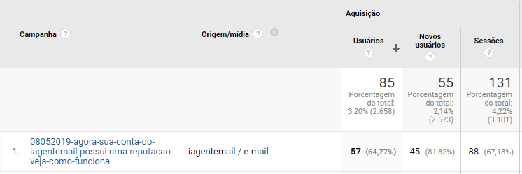 google-analytics-aquisicao-email-marketing